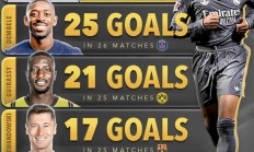 关于2025金球奖30人候选：登贝莱亚马尔领衔姆巴佩哈兰德在列的信息